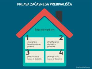 Vlada RS prijava začasnega prebivališča